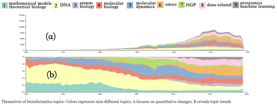 A close-up of a graph

AI-generated content may be incorrect.